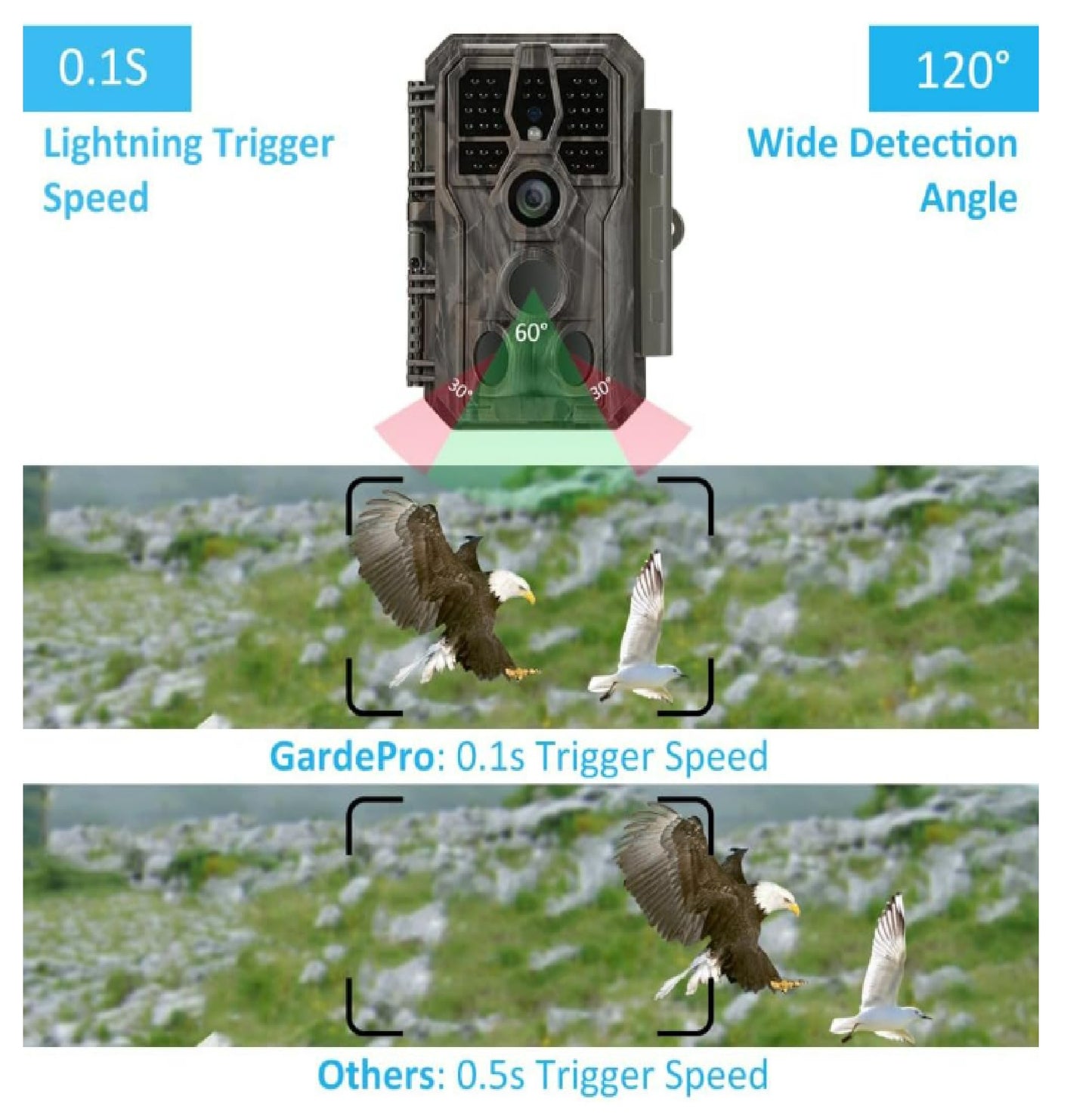 Cámara Trampa Gardepro A5, 48 Mp, 1296p, Sensor Sony Starvis